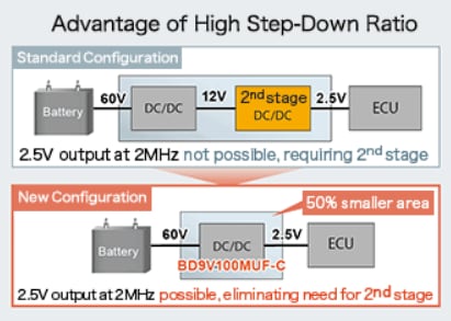ROHM Semiconductor BD9V10xMUFバックコンバータ